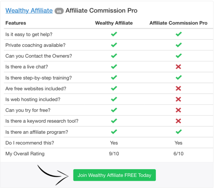 wealthy affiliate vs affiliate commissions pro