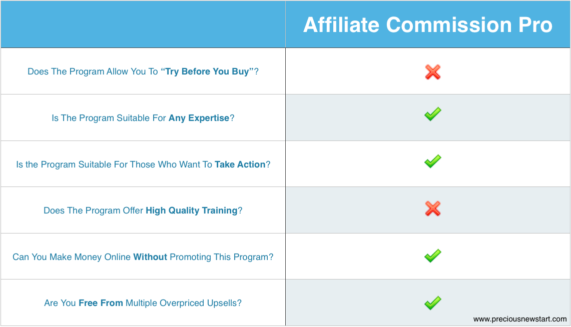 is Affiliate Commission Pro the best make money online program