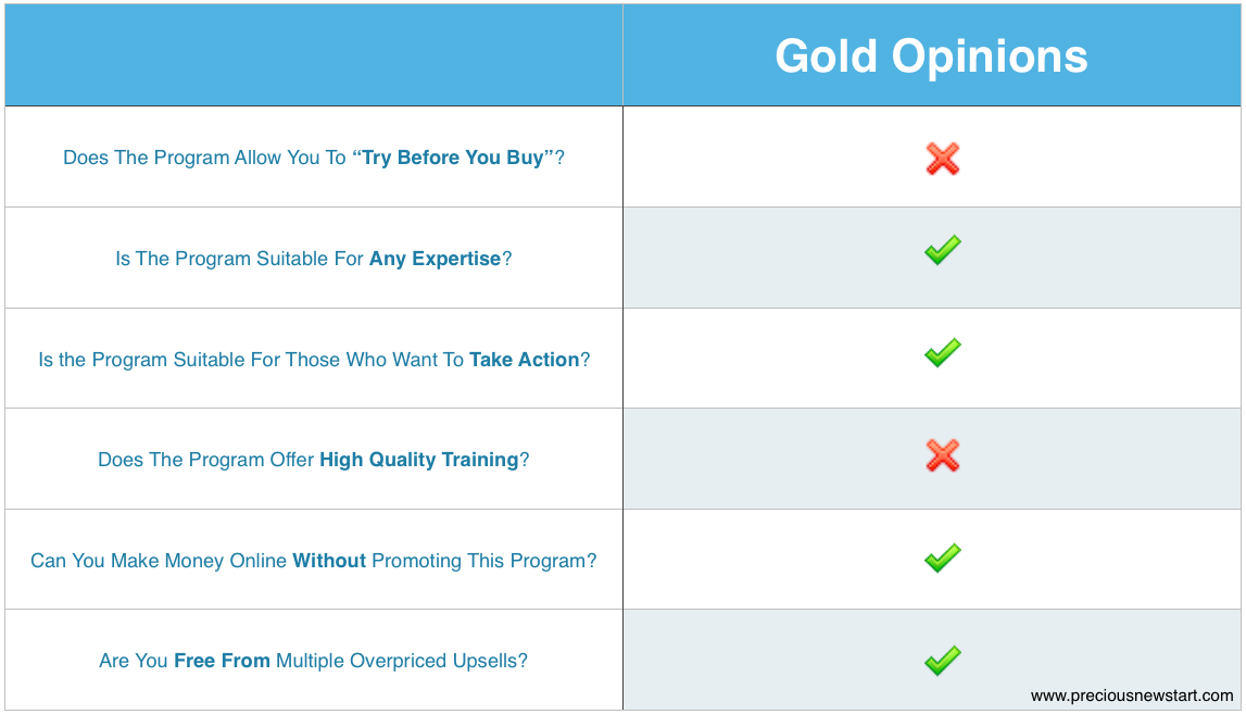 Is Gold Opinions The Best Program For You