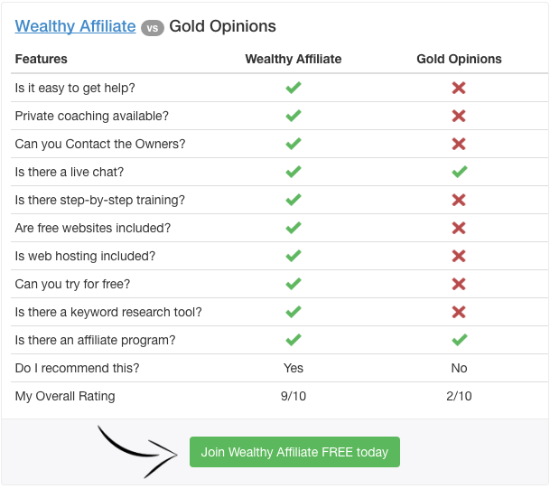 wealthy affiliate vs gold opinions