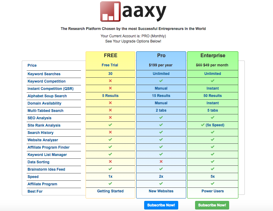jaaxy pricing structure