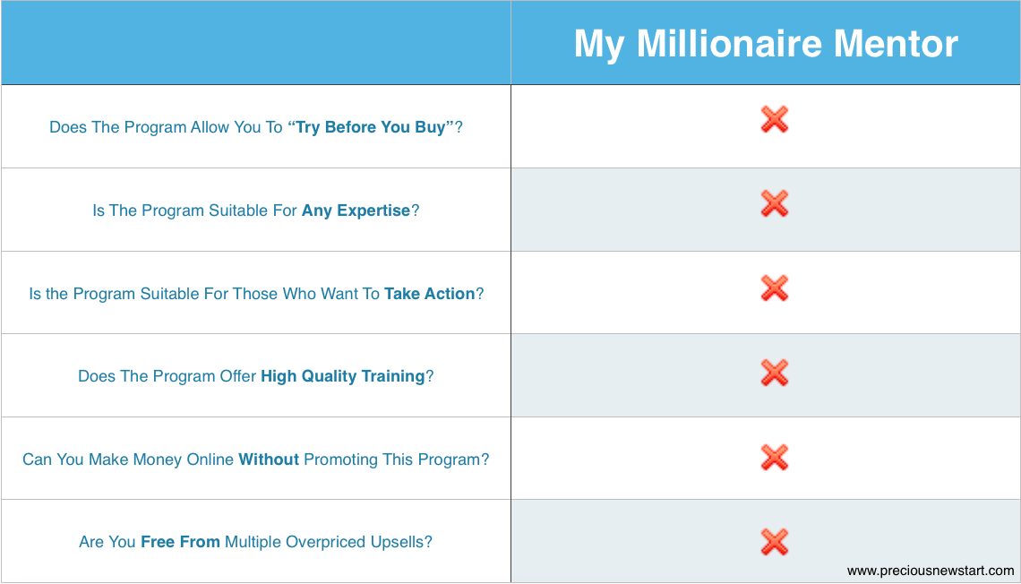 is millioniare mentor the best online program for you