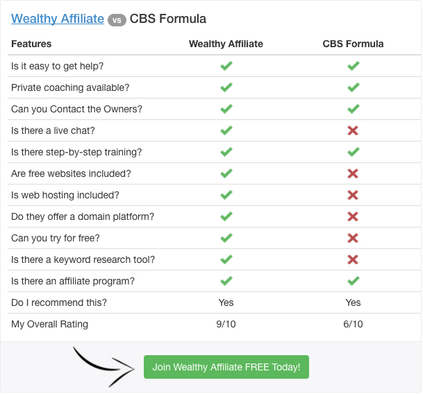 cbs formula review