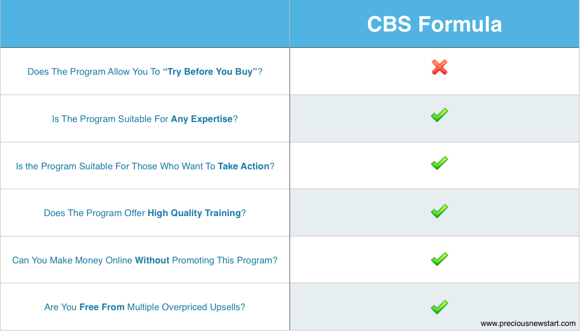 cbs formula review